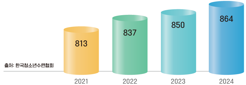 û�ҳ���ýü� ������ ��Ȳ �׷���